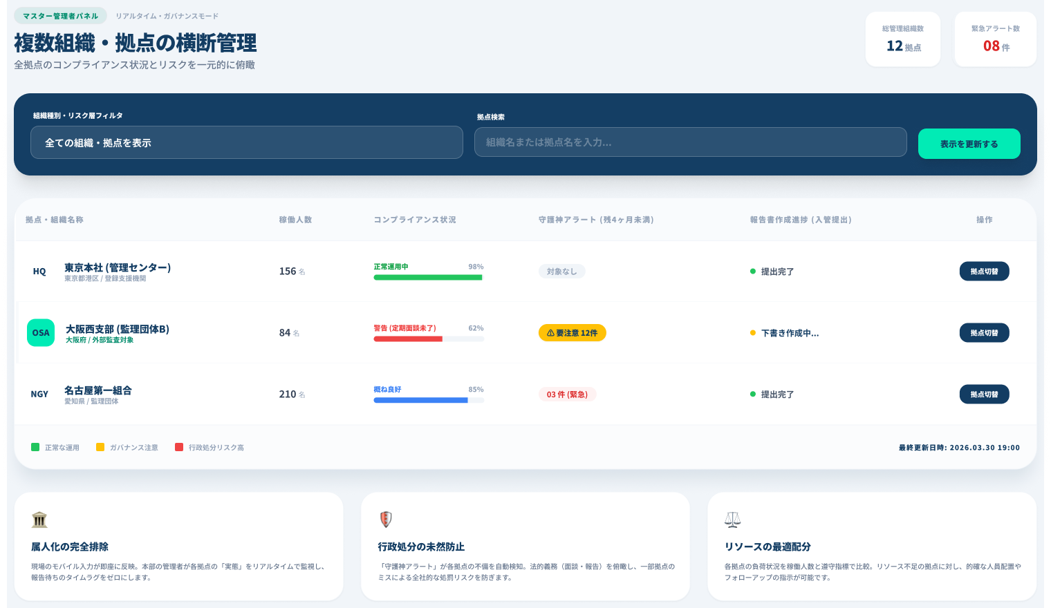 複数組織・拠点の横断管理